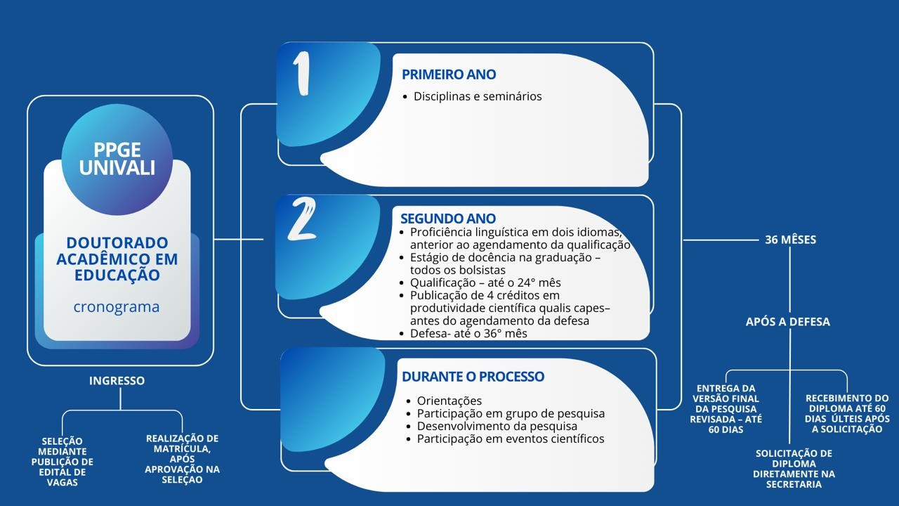 cronograma_doutorado-em-educacao.jpg